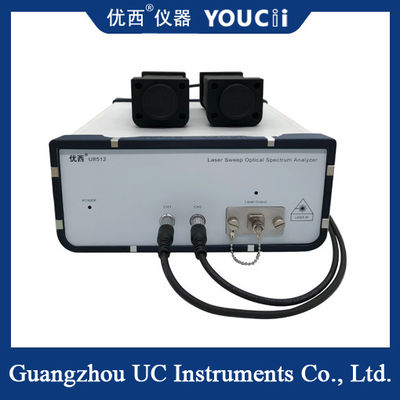 1525.00 ~ 1568.00nm를 위한 레이저 스캐닝 분광계 파장 범위